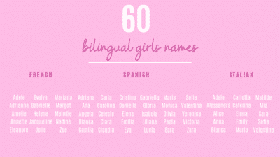 pretty french names for girls