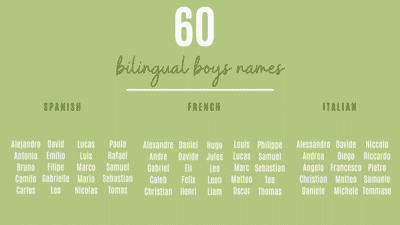 60 Unique Baby Names