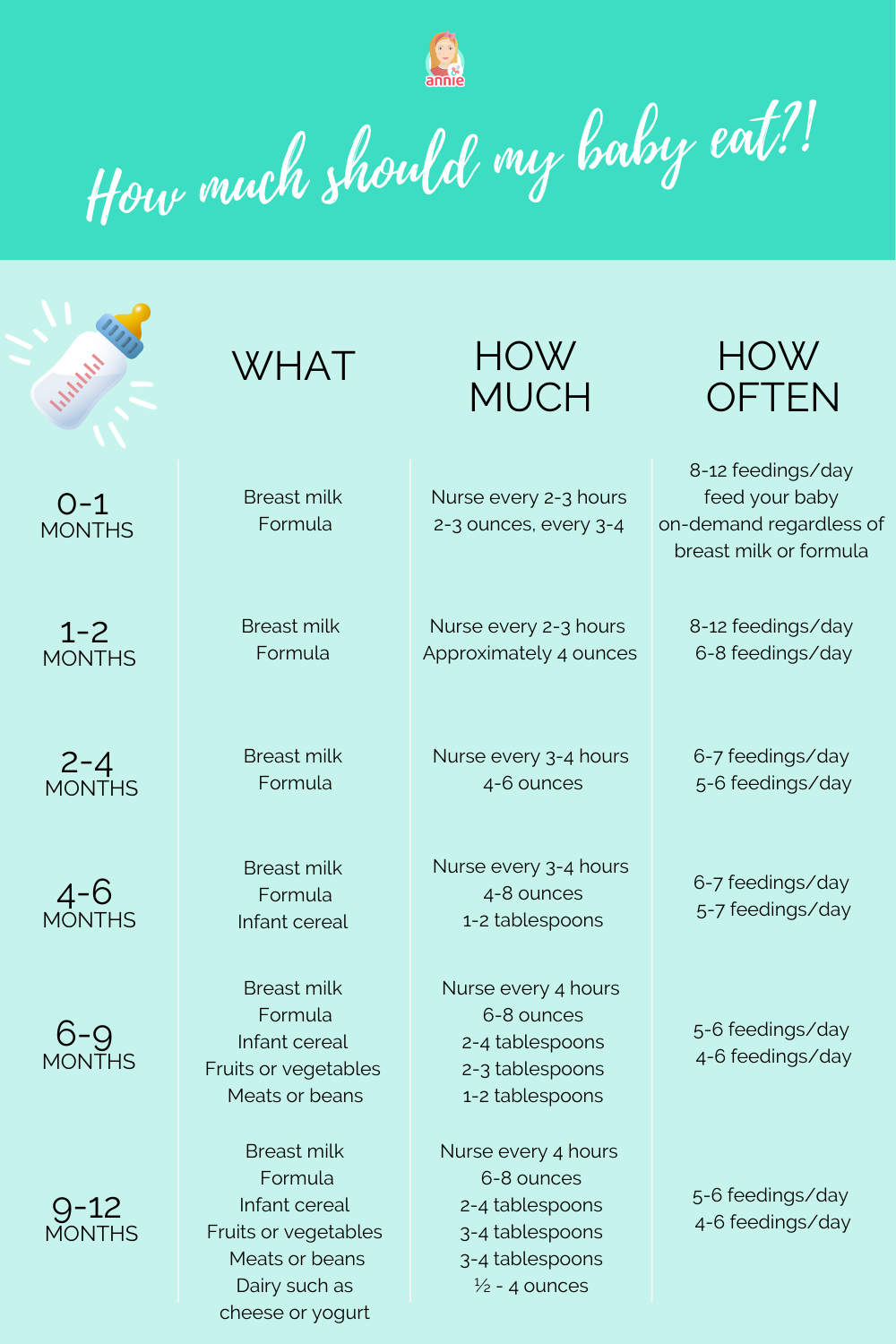 Baby Feeding Schedule: How Often and How Much Should Your Baby Eat ...