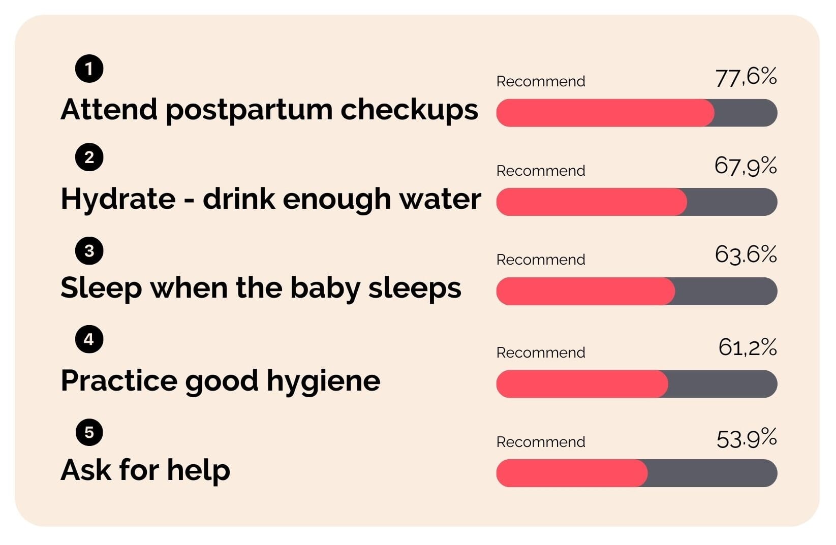 Postpartum Care: Guide To Heal & Recover - Annie Baby Monitor