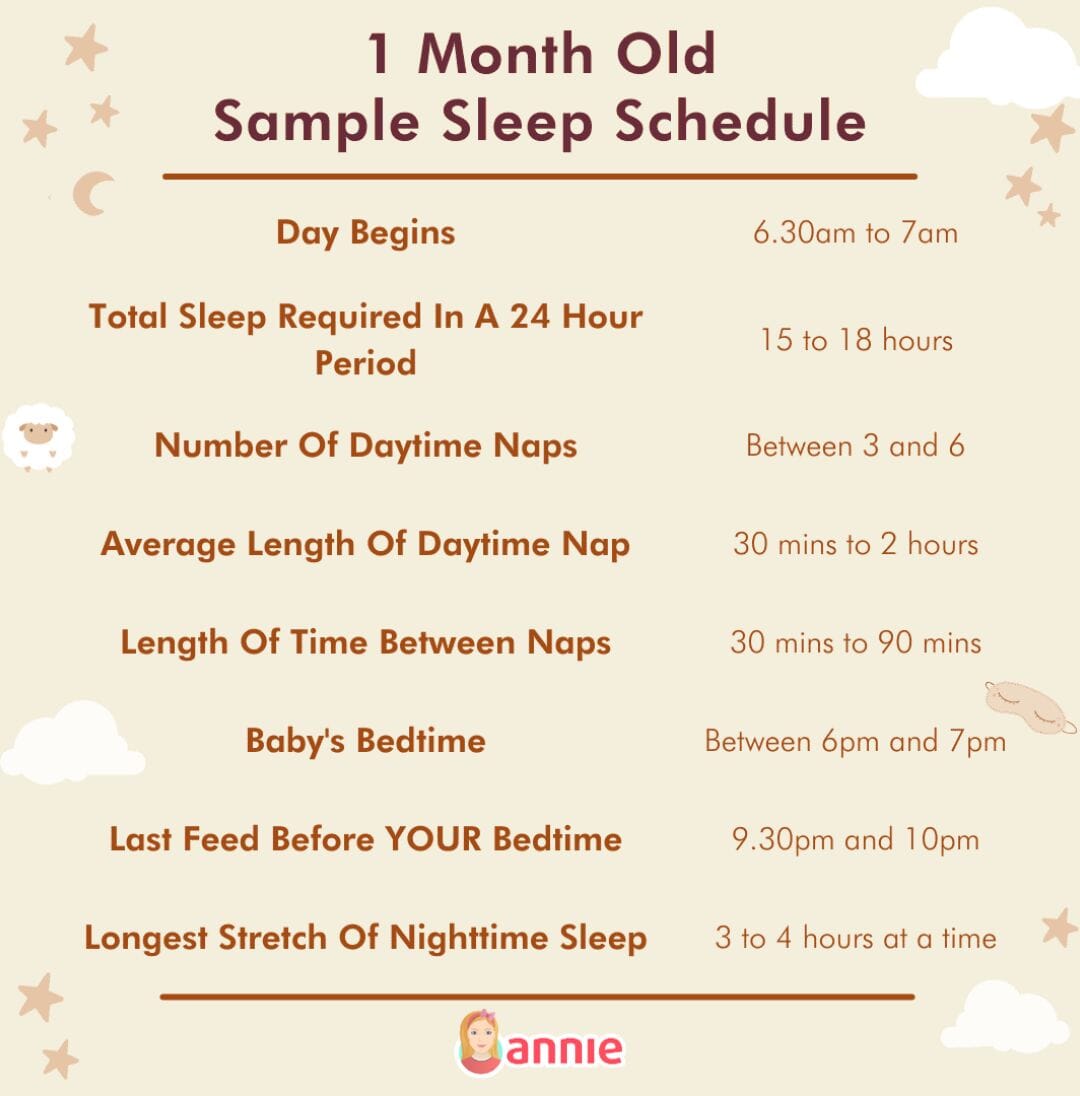 How to Create a 1-Month-Old Sleep Schedule - Annie Baby Monitor