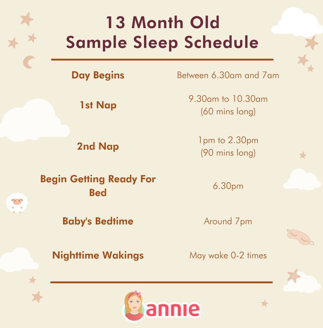 What You Need to Know: 13 Month Sleep Regression - Annie Baby Monitor