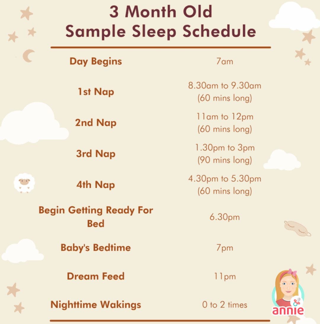 Tips for Drafting the 3-Month-Old Sleep Schedule - Annie Baby Monitor