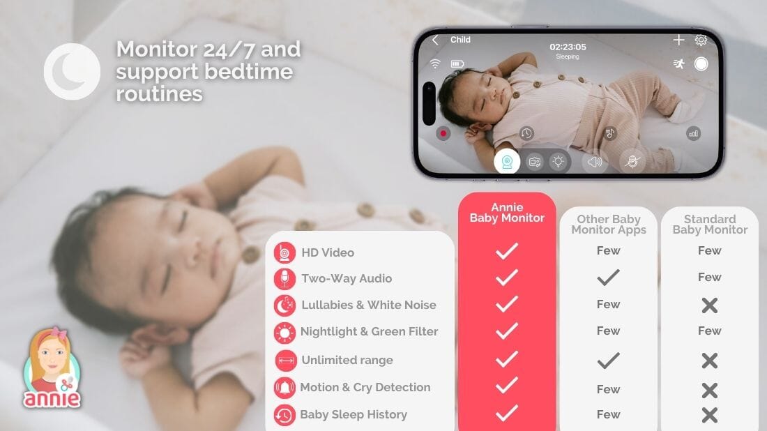 [2024 UPDATE] Explore the New Features Annie Baby Monitor Annie Baby Monitor